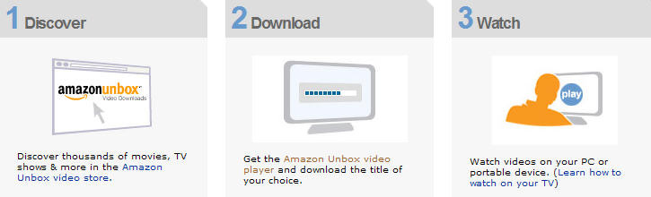 Amazon Unbox Graphic